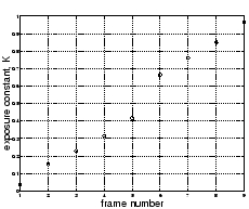 \begin{figure}\figc{hart_house_soldiers_tower_newer/fig_est_K_with2frames_missing.eps,width=2in}
\end{figure}